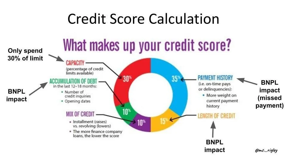 How My Credit Score Dropped 100 Points Recovered Dreamz On Fire how-my-credit-score-dropped-100-points-recovered-dreamz-on-fire