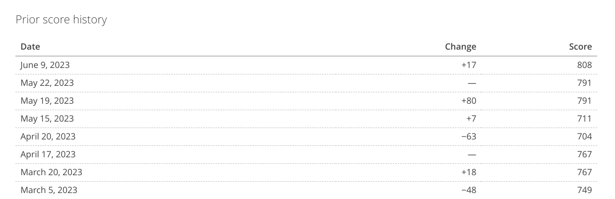How My Credit Score Dropped 100 Points Recovered Dreamz On Fire tcap-scale-score-ranges-2024-cleo-mellie