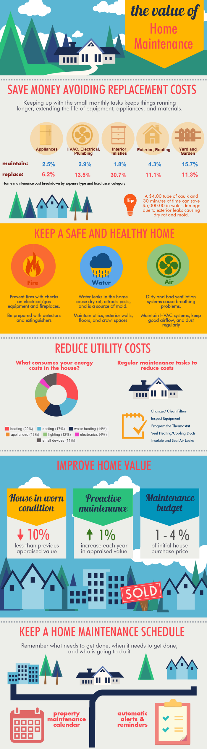 infographic-value-of-home-maintenance-schedule-91e1fc08e2c856fe67b813a9daaf1c09.png