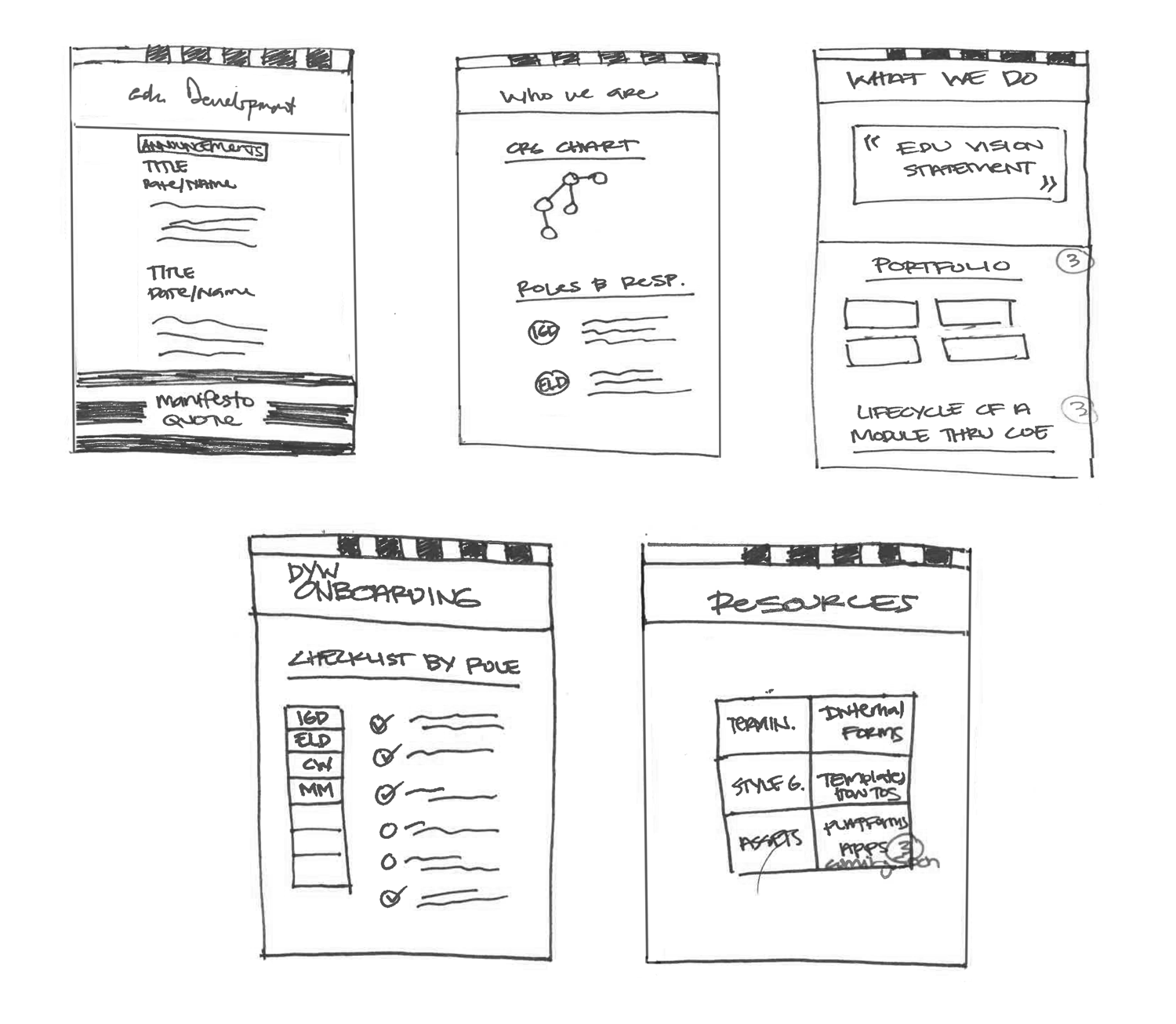 CPT-Internal-Website-Wireframes-Update.png