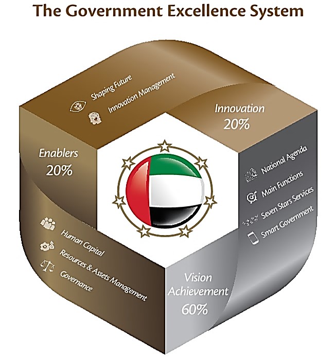 UAE Governance Excellence System.jpg