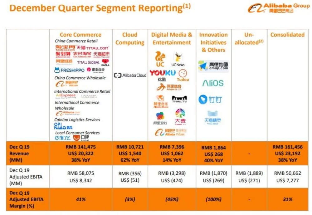 Alibaba Group Baba Global Brands Matter
