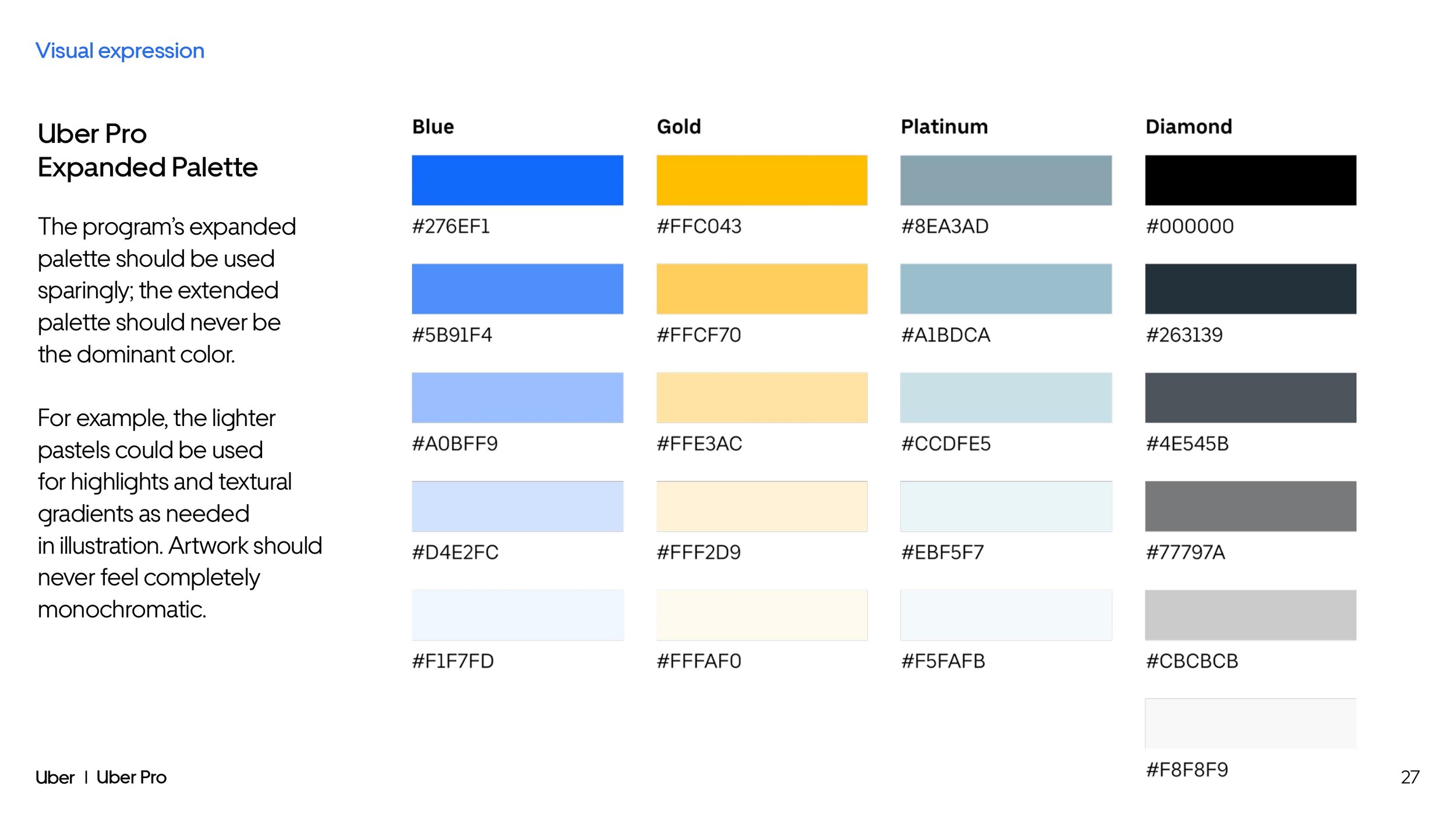 INT Uber Pro - Creative Toolkit_page-0027.jpg