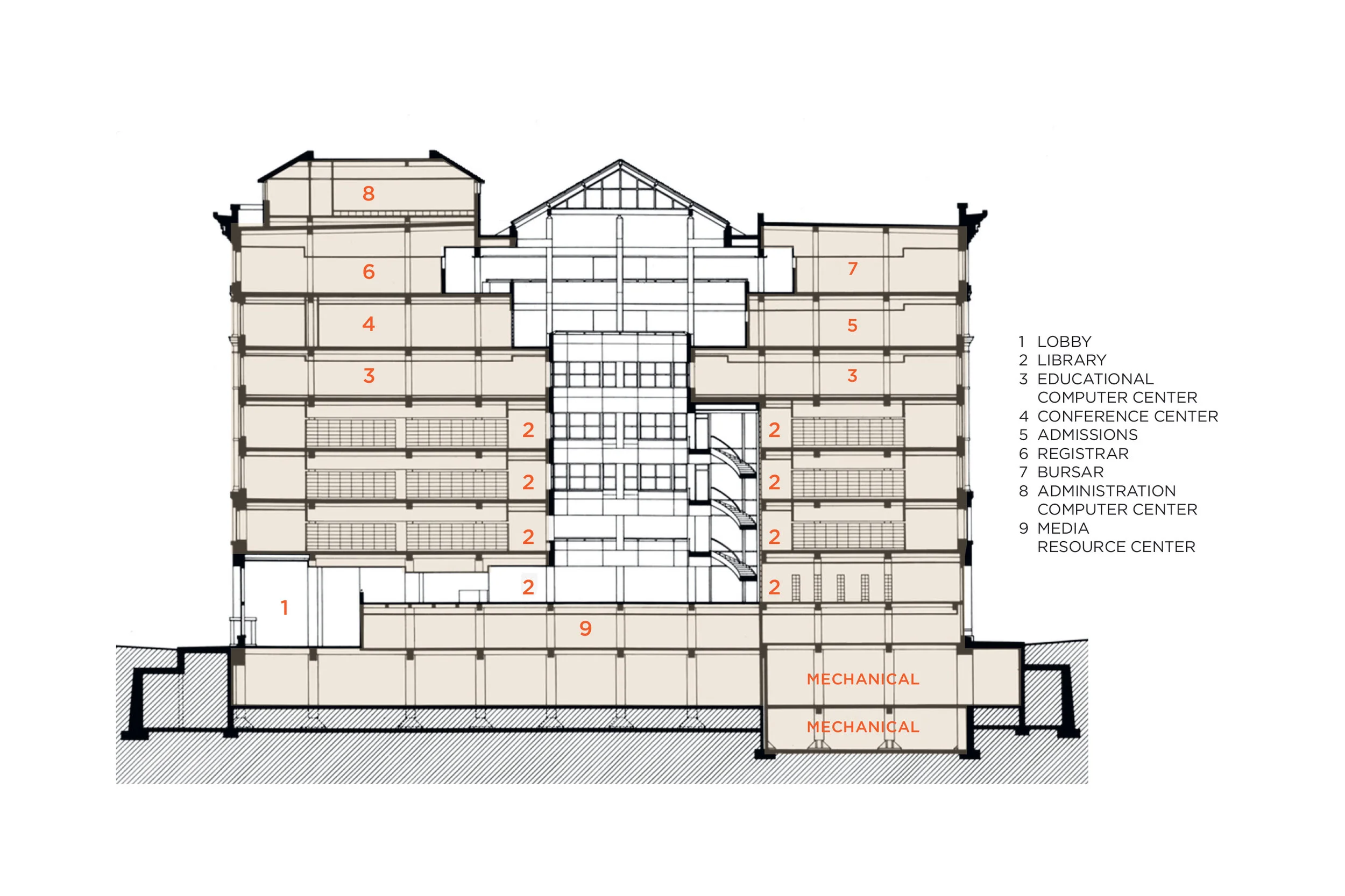 BaruchLibrary3.jpg