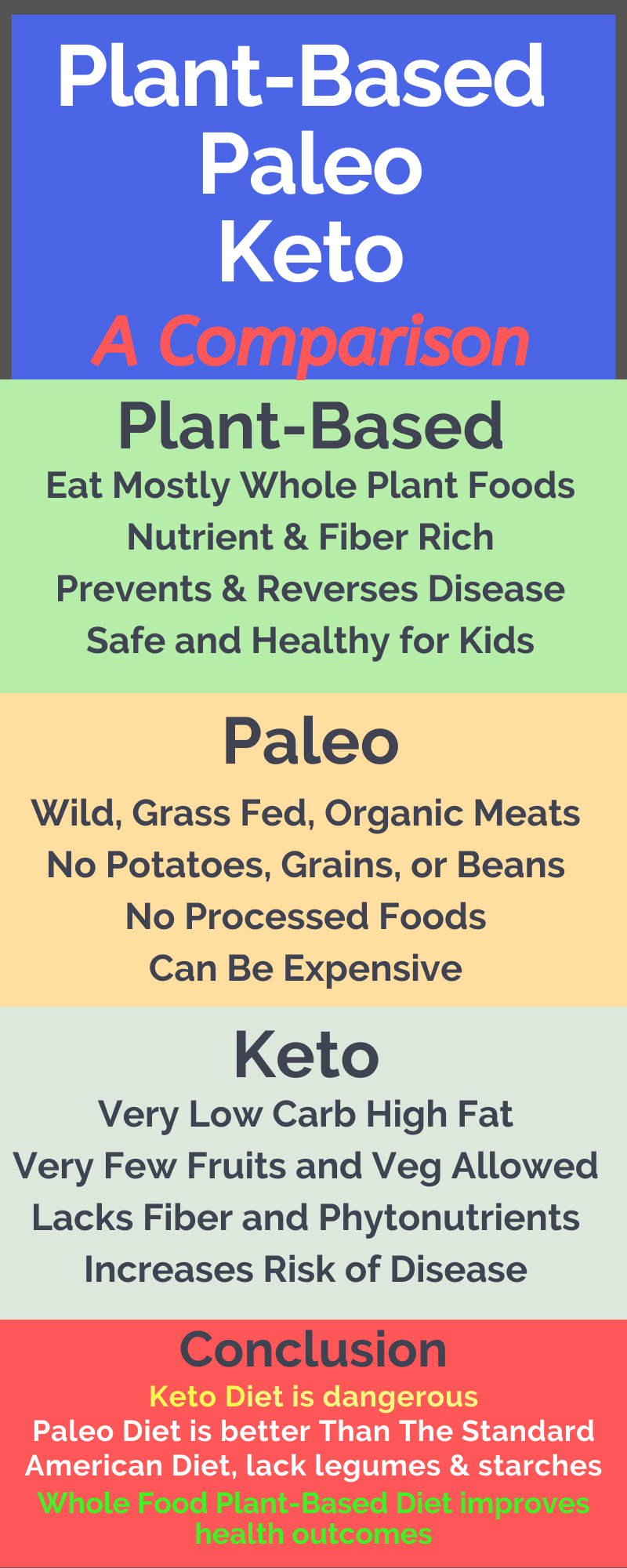 Paleo, Keto the Difference?) — leafy