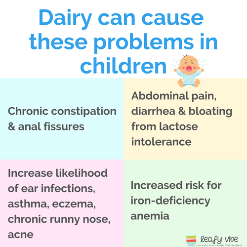 6 Reasons Why Your Child Should Be Dairy Free Leafy Vibe
