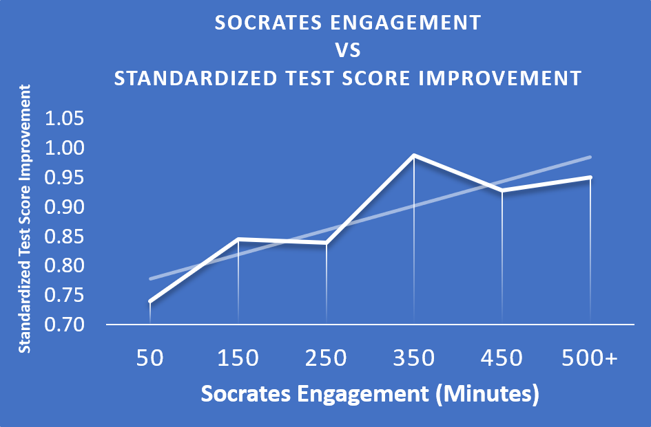 Analysis-Chart-Minutes-1.png
