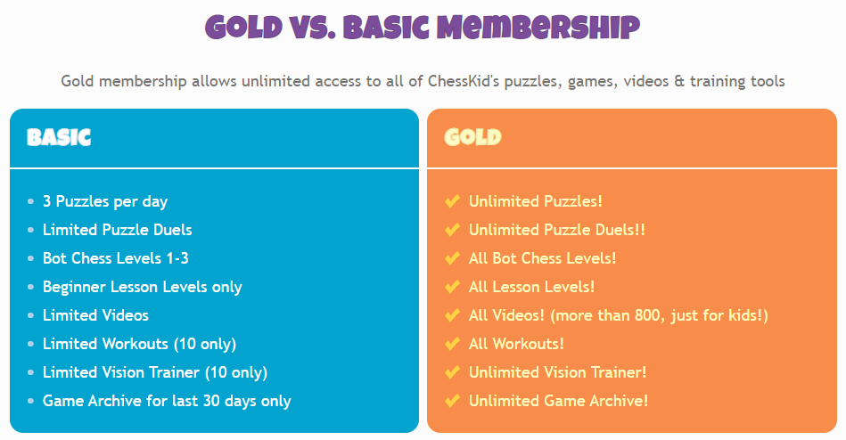 ChessKid Basic vs Gold.png