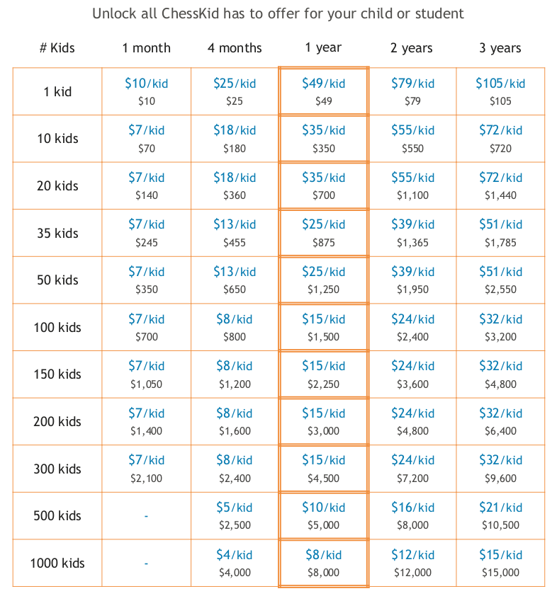 ChessKid Pricing-EdTech.png