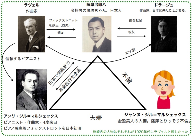 ラヴェルと日本⑤ラヴェルと3つのFoxtrotと日本の奇妙な関係 — Satomi 