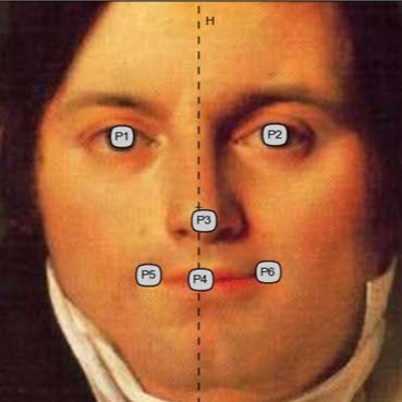 A Quantitative Approach to Beauty