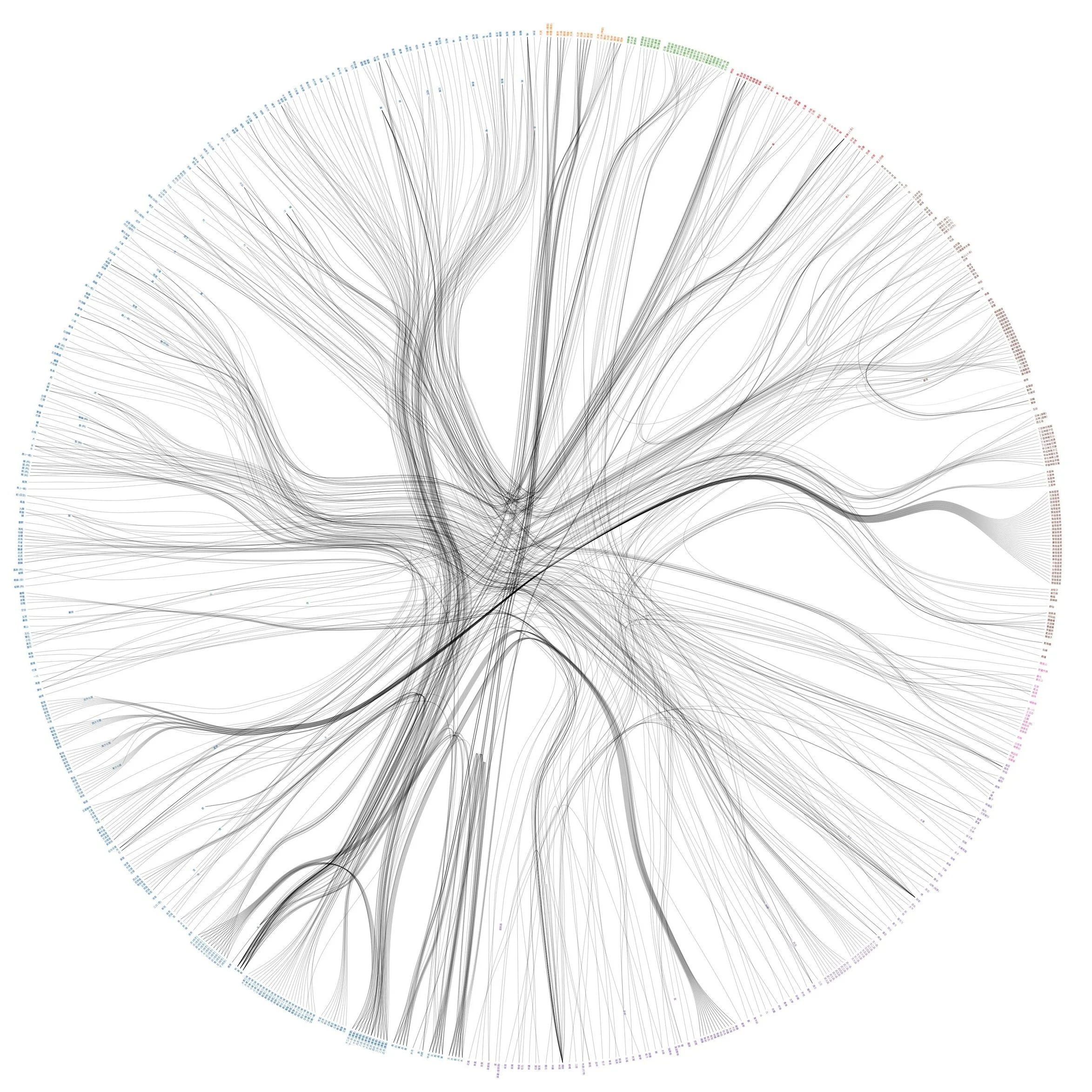Network Analysis + Digital Art History. A Roundtable on a Collective Scholarly Experience