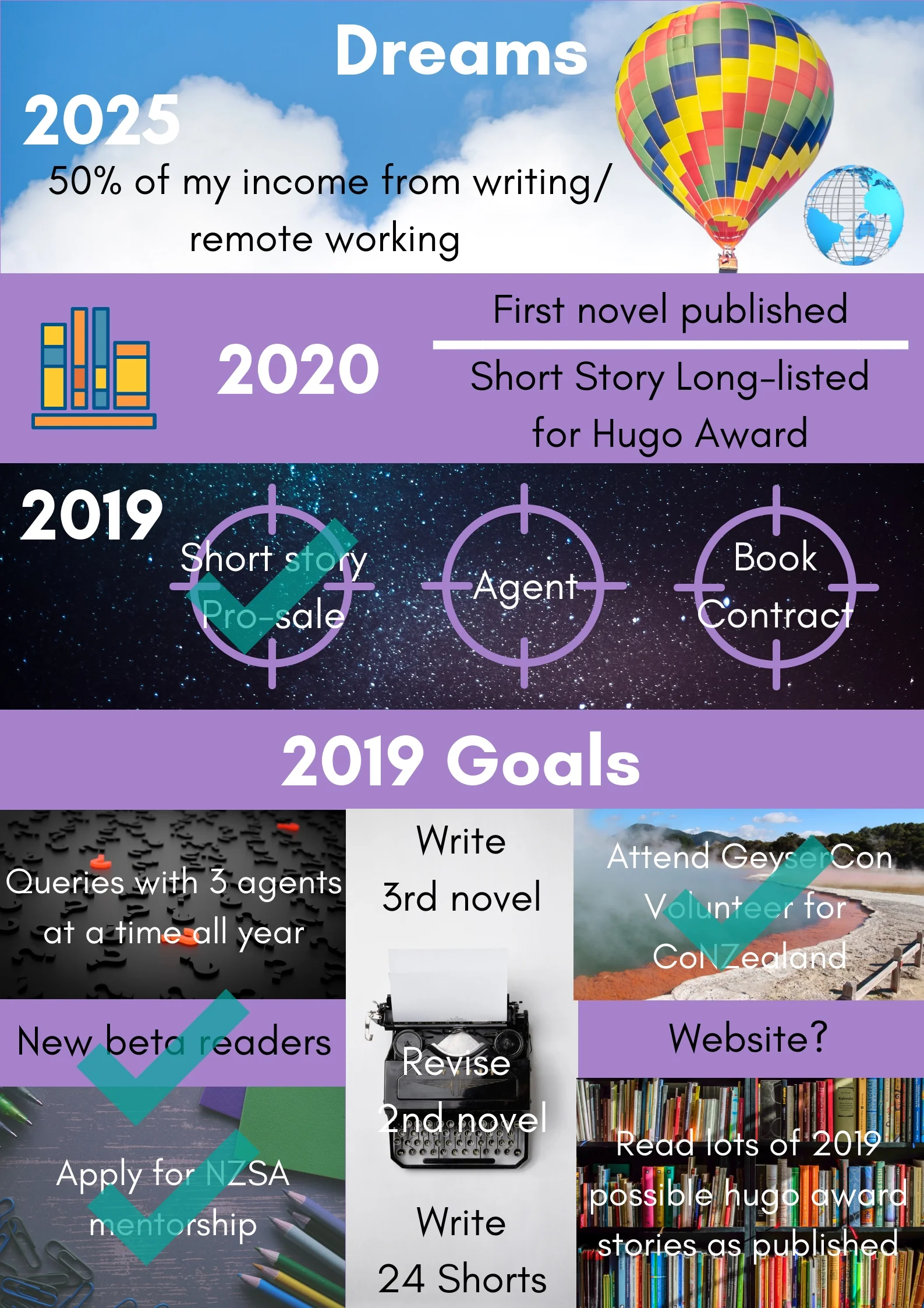 Making Your Submission Strategy Work For You Melanie Harding Shaw This map was created by a user. making your submission strategy work