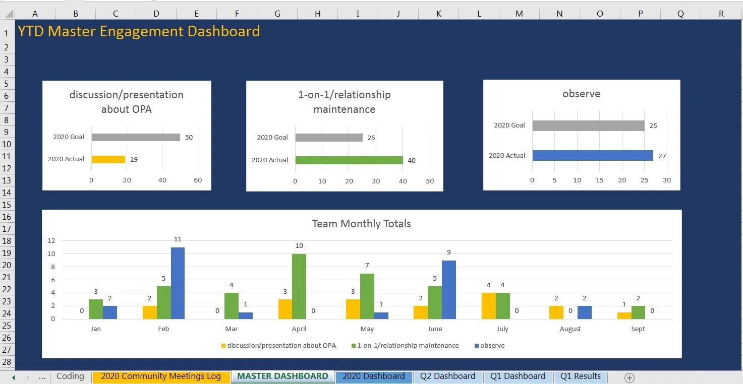 CE Team 2020 Dashboard.JPG