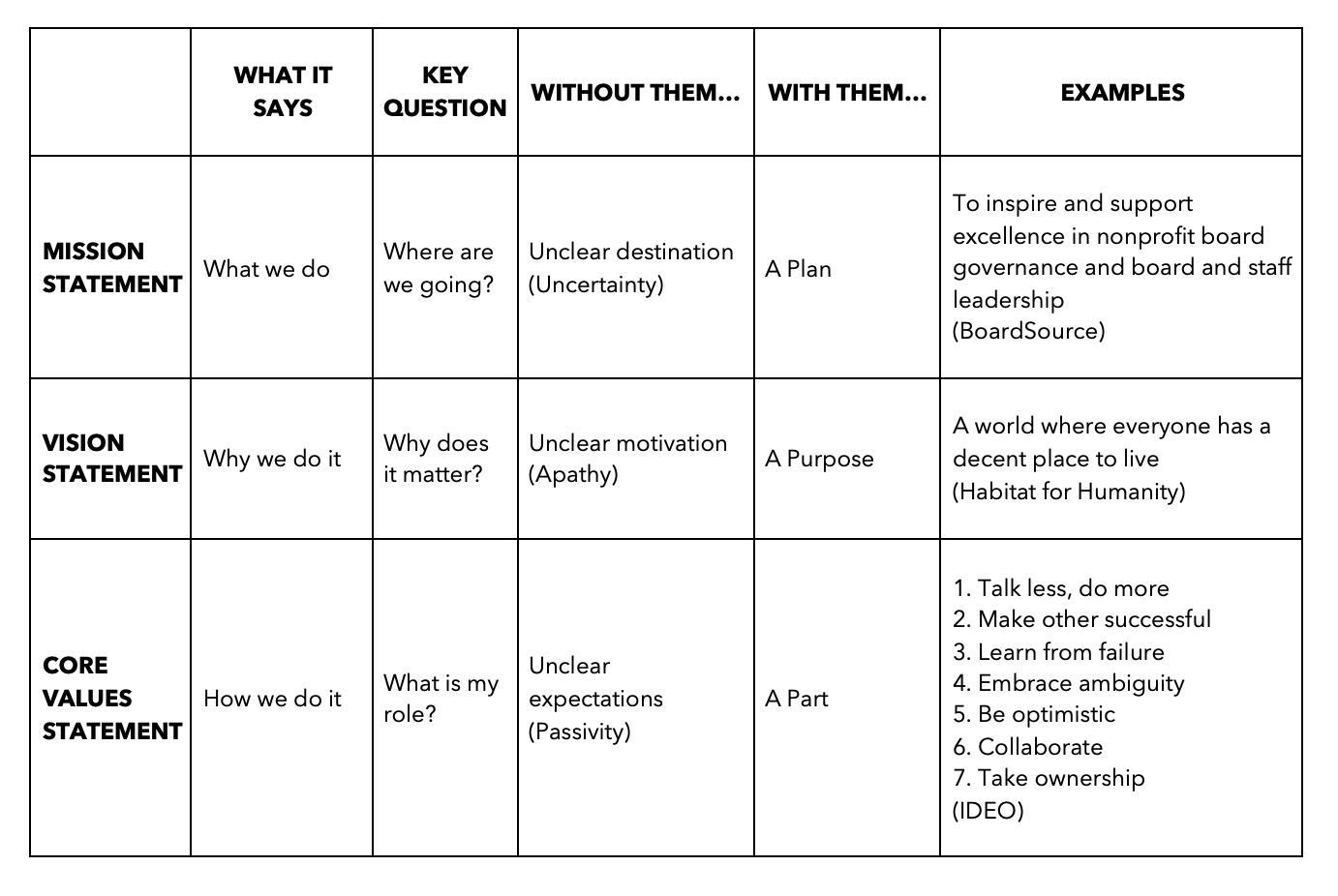 Mission-Vision-Core-Values-Chart.png