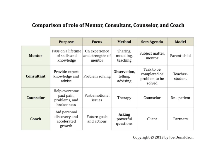 coach-chart1.jpg