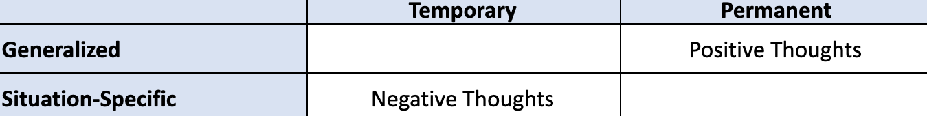 Thoughts Grid.png
