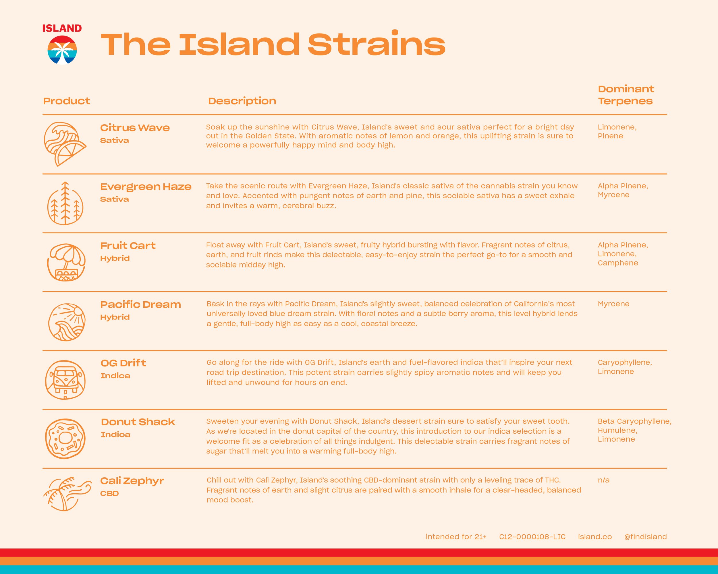 Island Strains Info-1.jpg