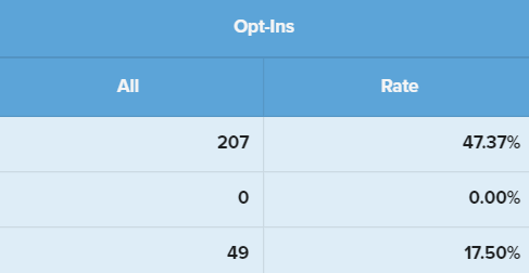June Opt-Ins.png