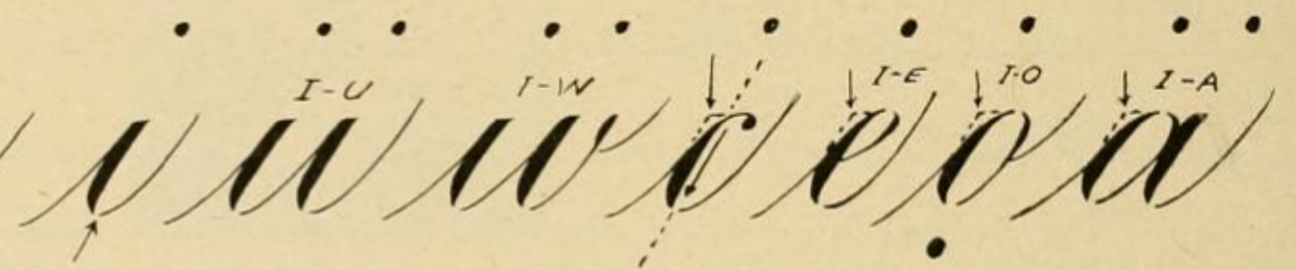 Engrosser's Script - Understanding this Classic Calligraphy Style ...