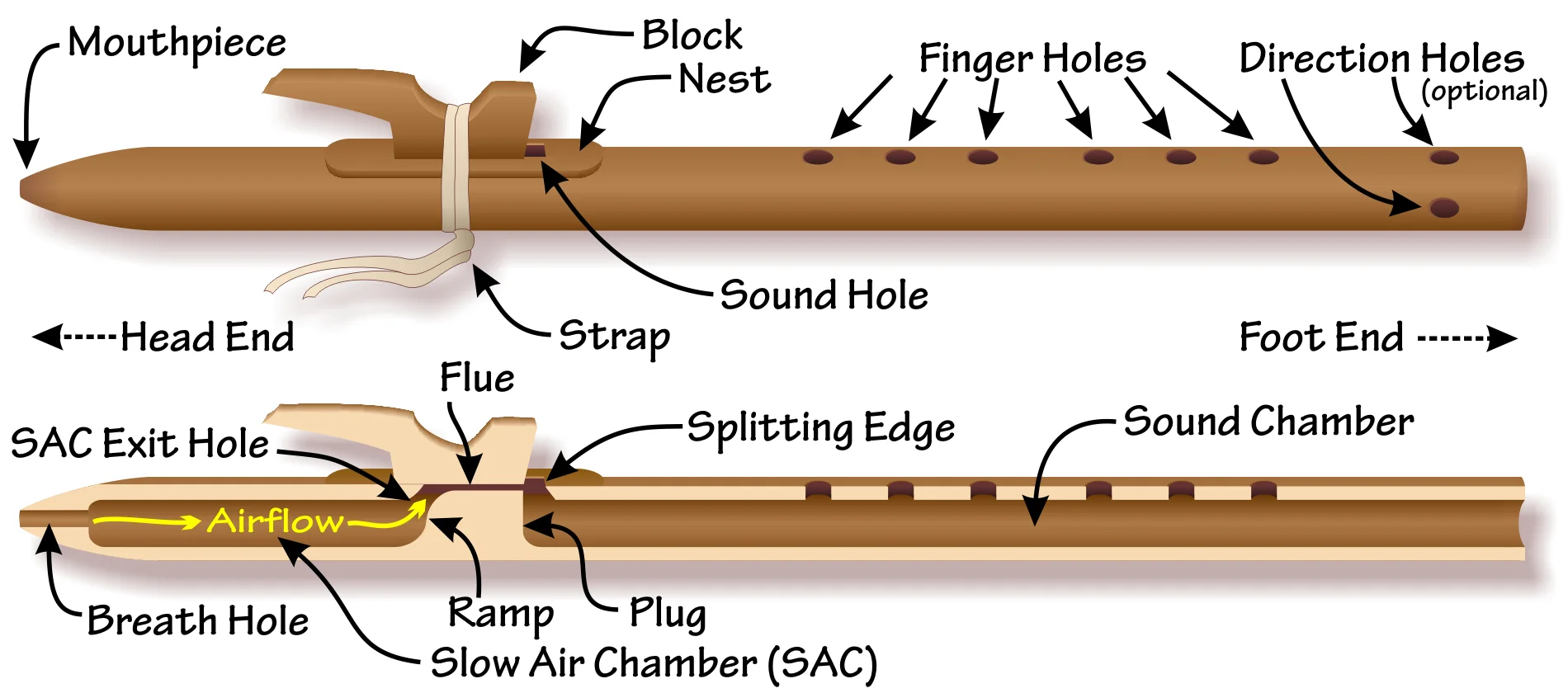 nat am flute diagrams.jpg