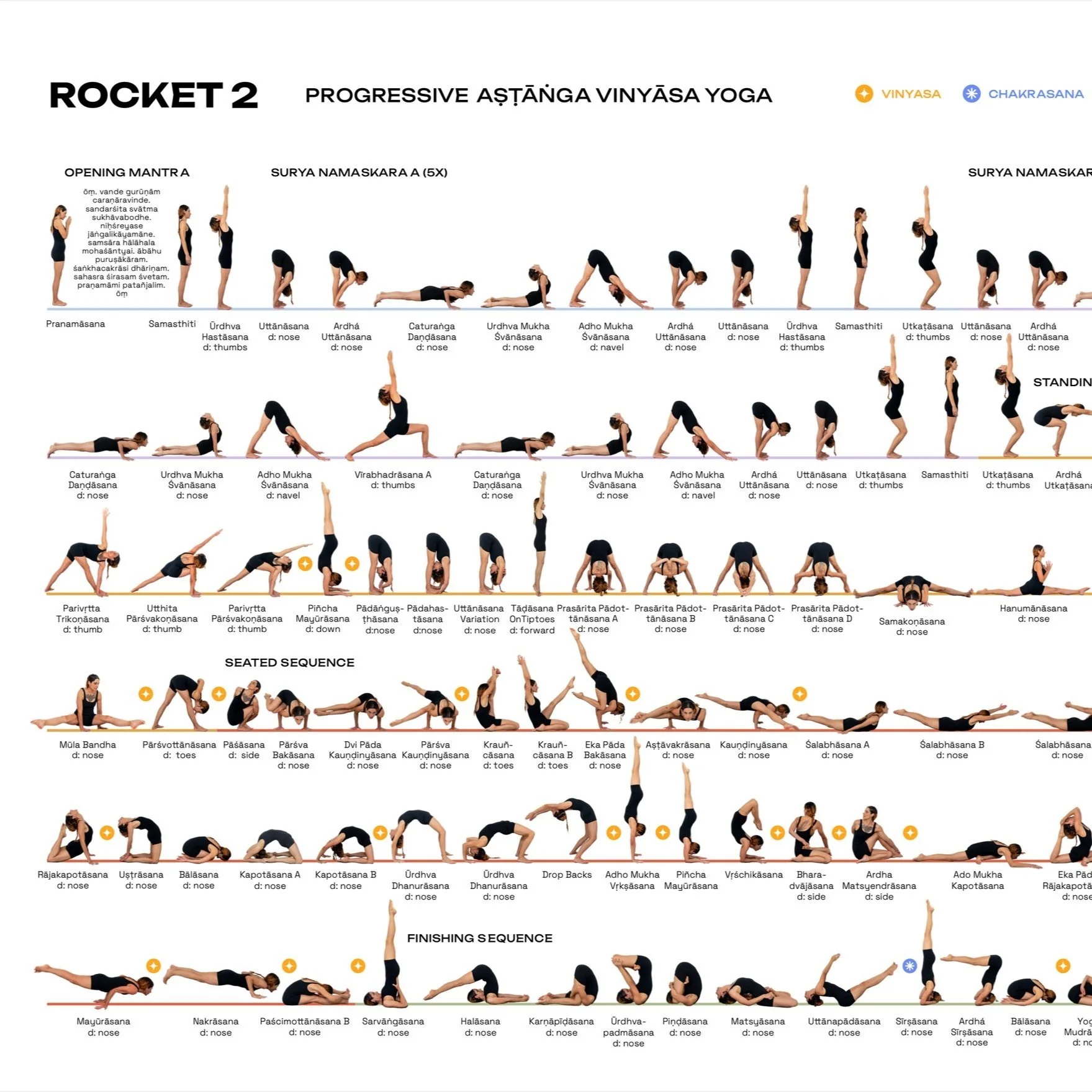 Yoga Pratamaページ Poster Rocket Yoga 2 Series — LITA SATTVA YOGA