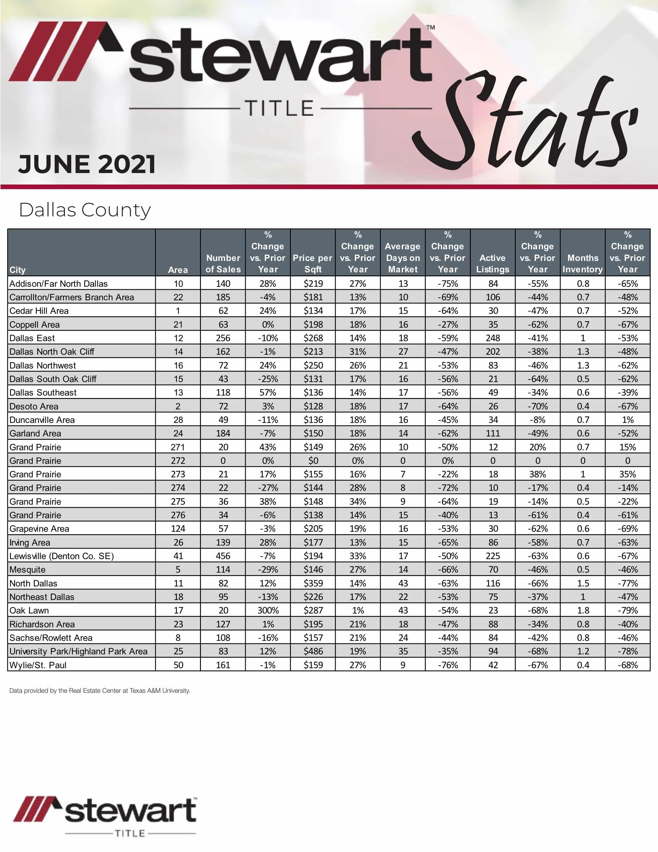 Dallas_JUNE2021 - Jul 20 2021 - 12-28 PM.jpg