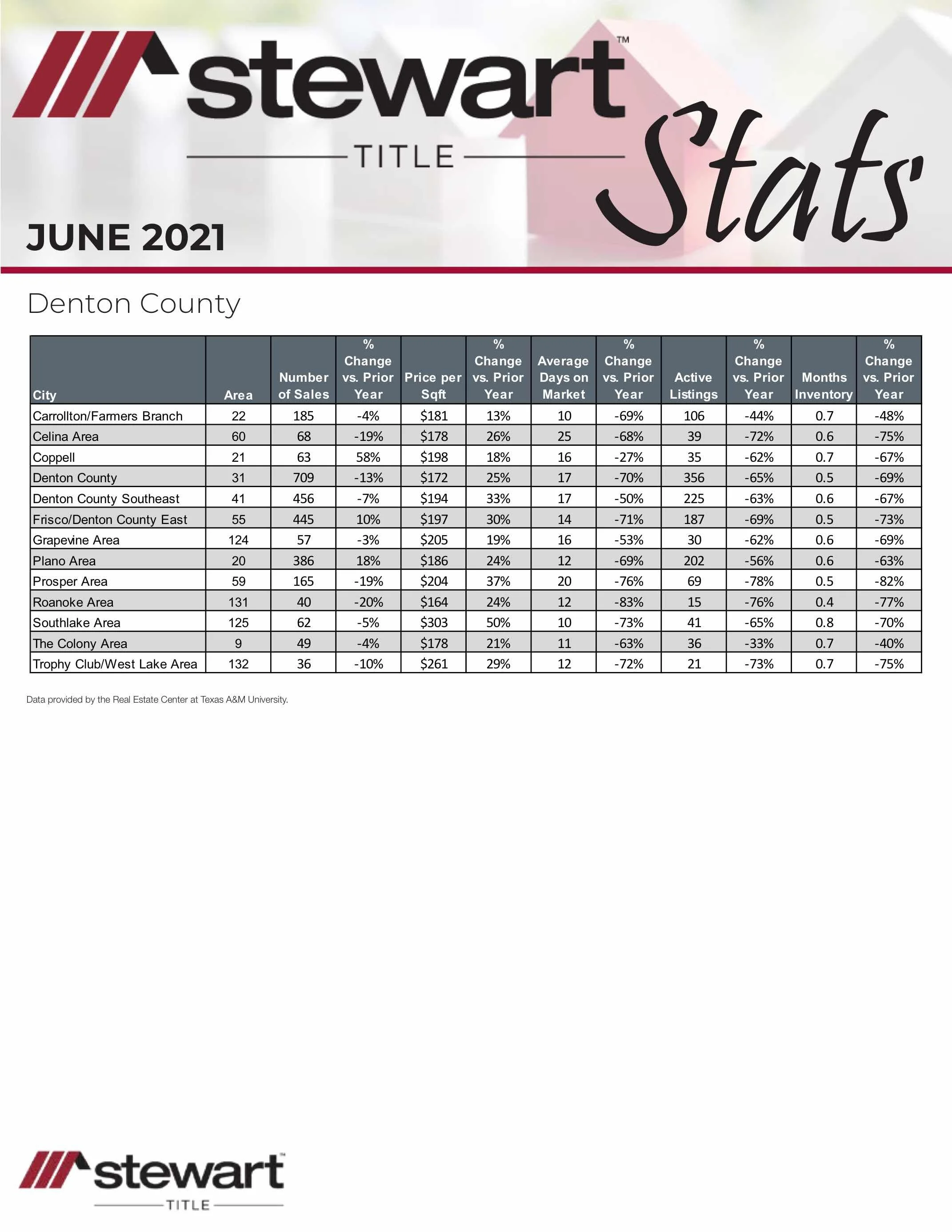Denton_JUNE2021 - Jul 20 2021 - 12-29 PM.jpg
