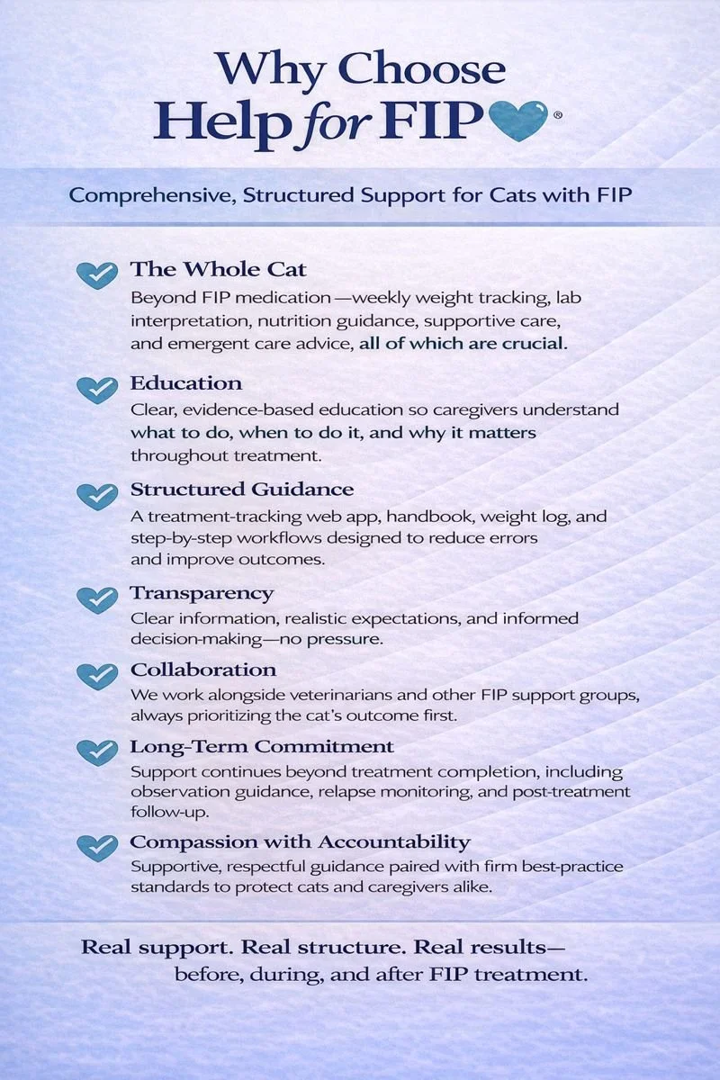 About Help for FIP®
