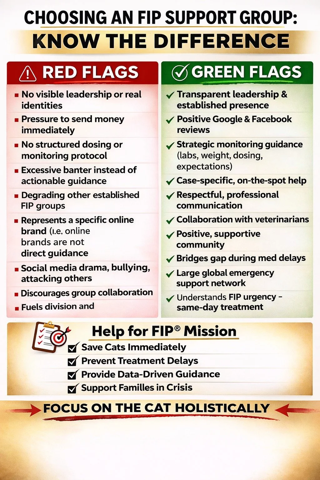 Choosing an FIP Group & avoiding scammers