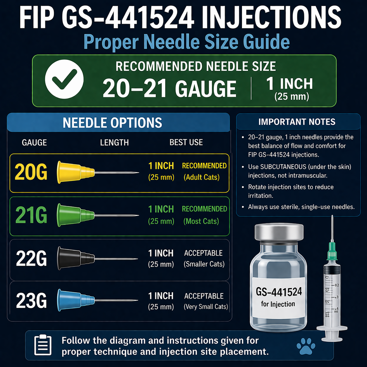 Proper Needle Sizes