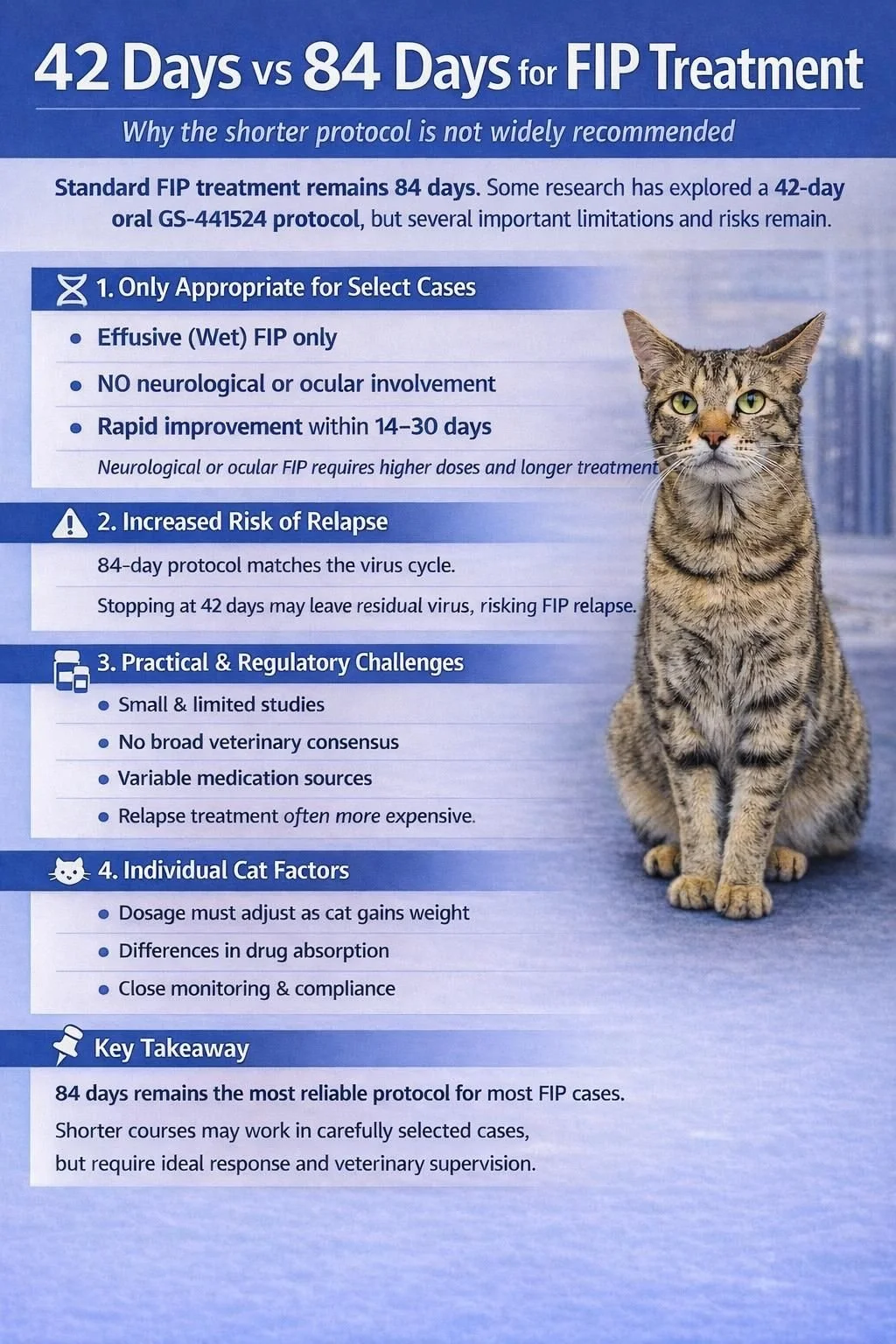 42 vs 84 day treatment
