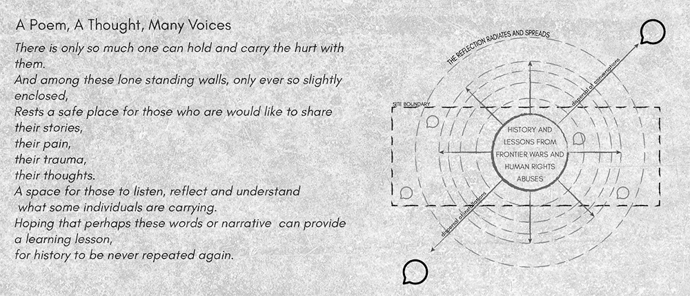 Diagrams-03_ArchemistOnly.png