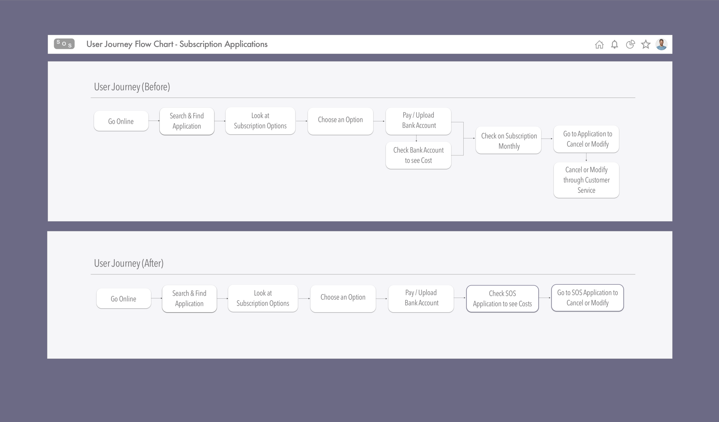 SOS - User Flow Chart FINAL.png