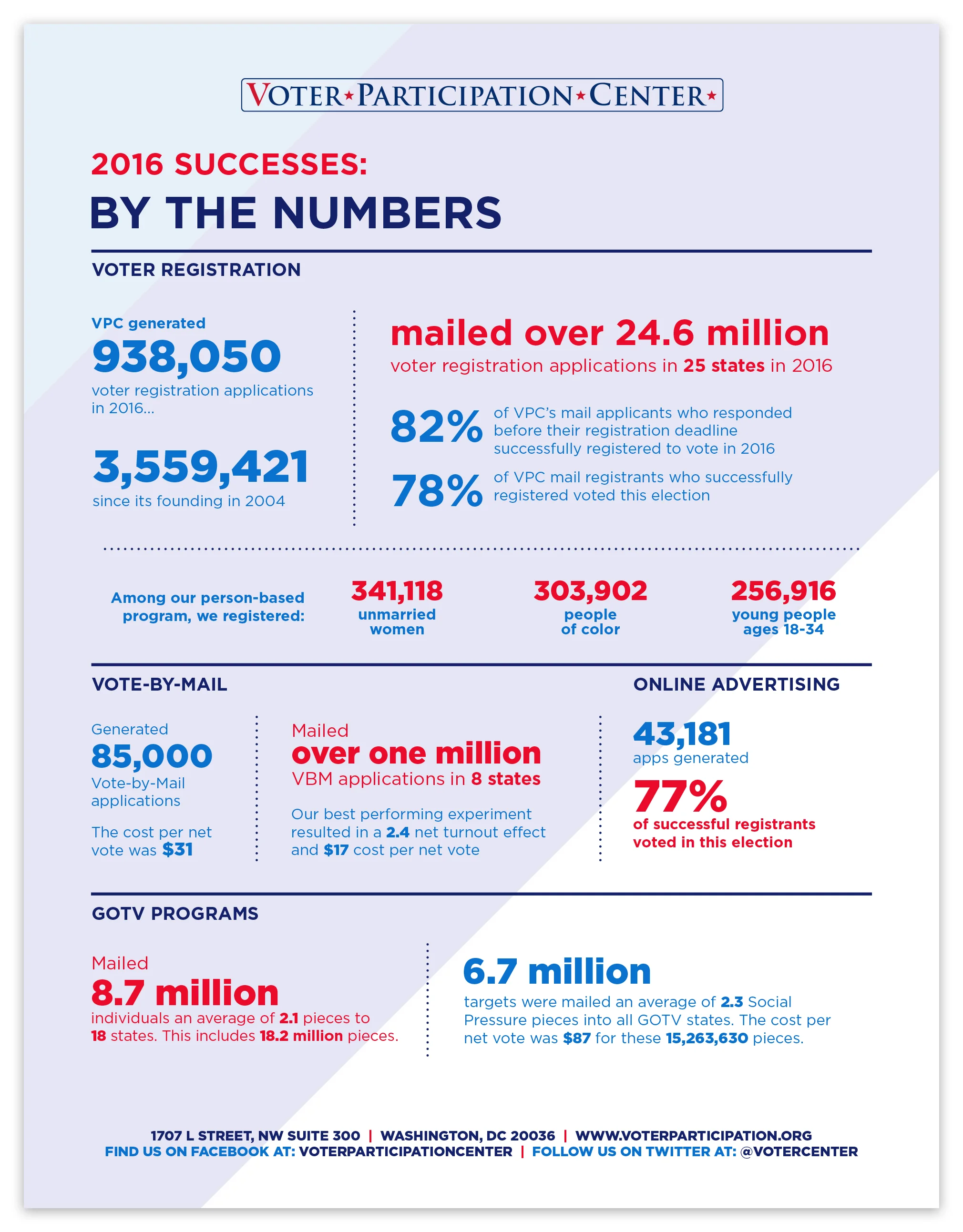 VPC2016ByTheNumbers.jpg