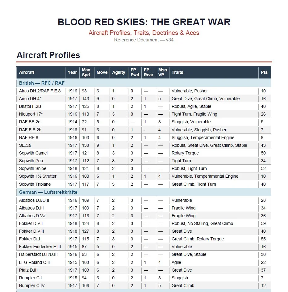 Reference Charts for The Great War