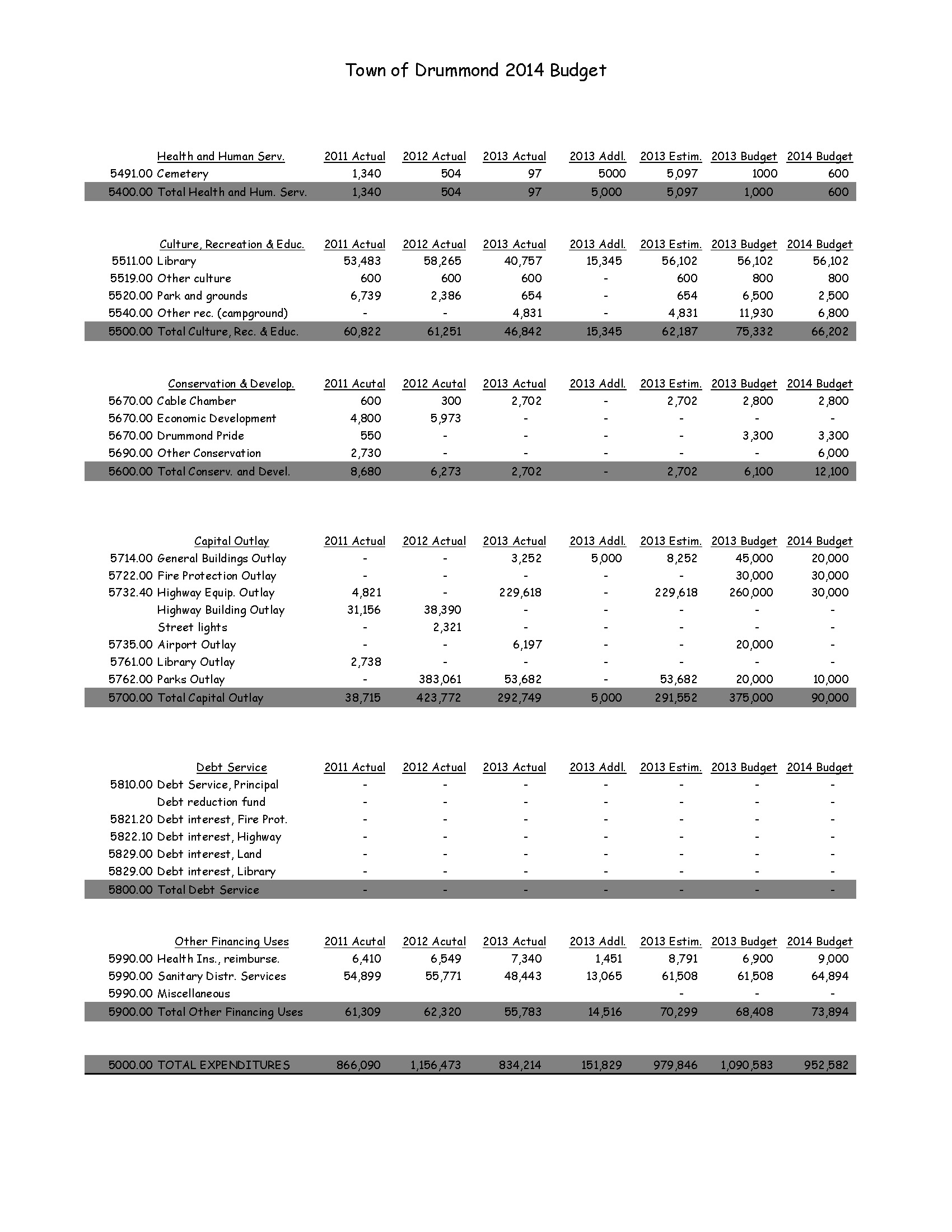 2014-TownBudget-Expenditures_Page_2.jpg