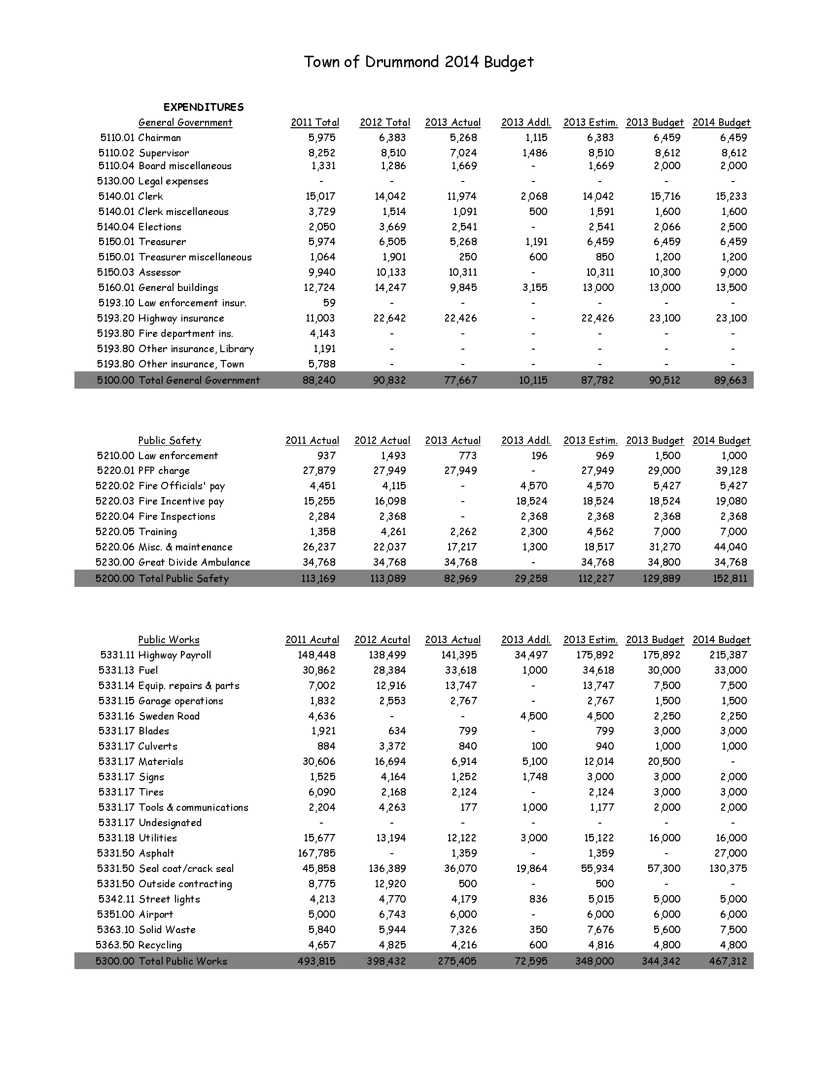 2014-TownBudget-Expenditures_Page_1.jpg
