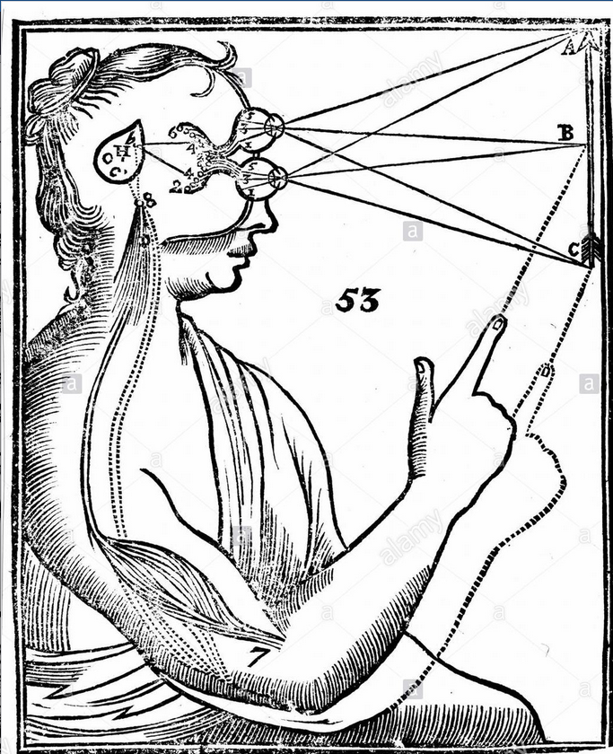 ILLUSTRATION DU 3ÈME ŒIL - RENÉ DESCARTES