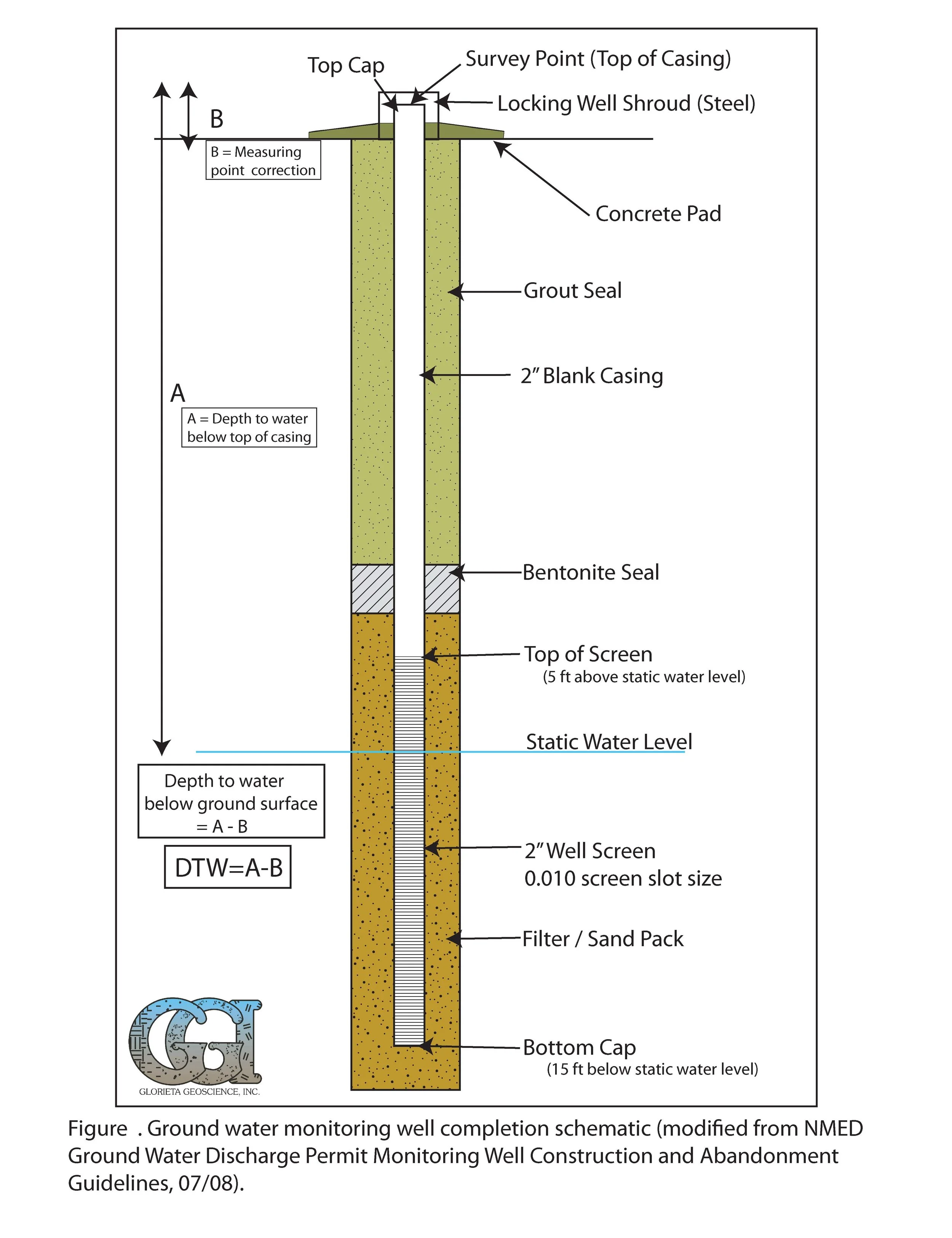 monitoringwell and casing.jpg