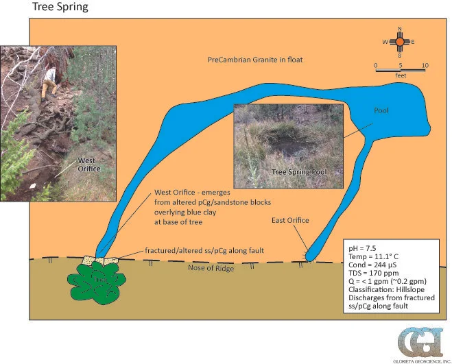 Spring Inventory & Characterization — Glorieta Geoscience Inc