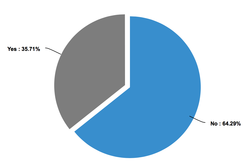 Screen Shot 2019-07-10 at 12.59.52 PM.png