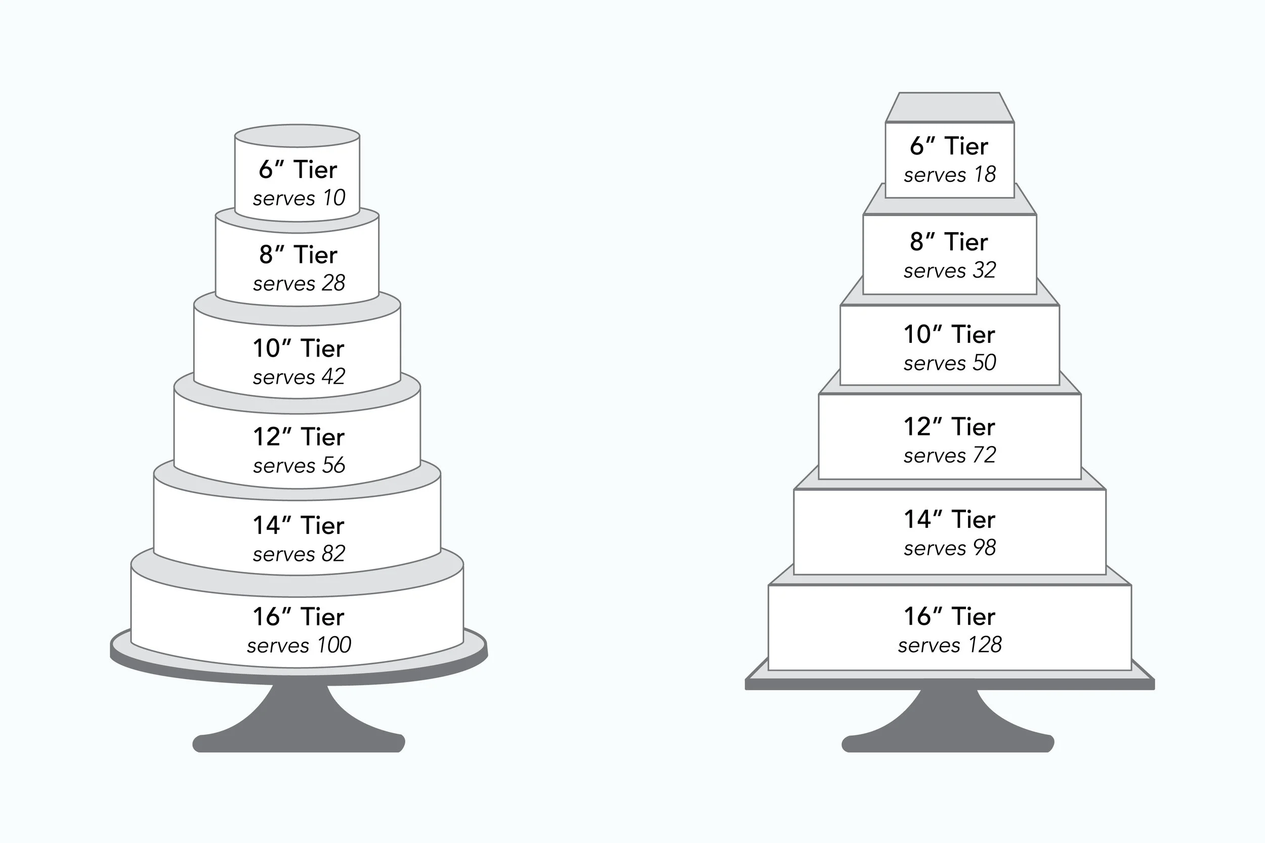 cake sizes and serving chart-01.jpg
