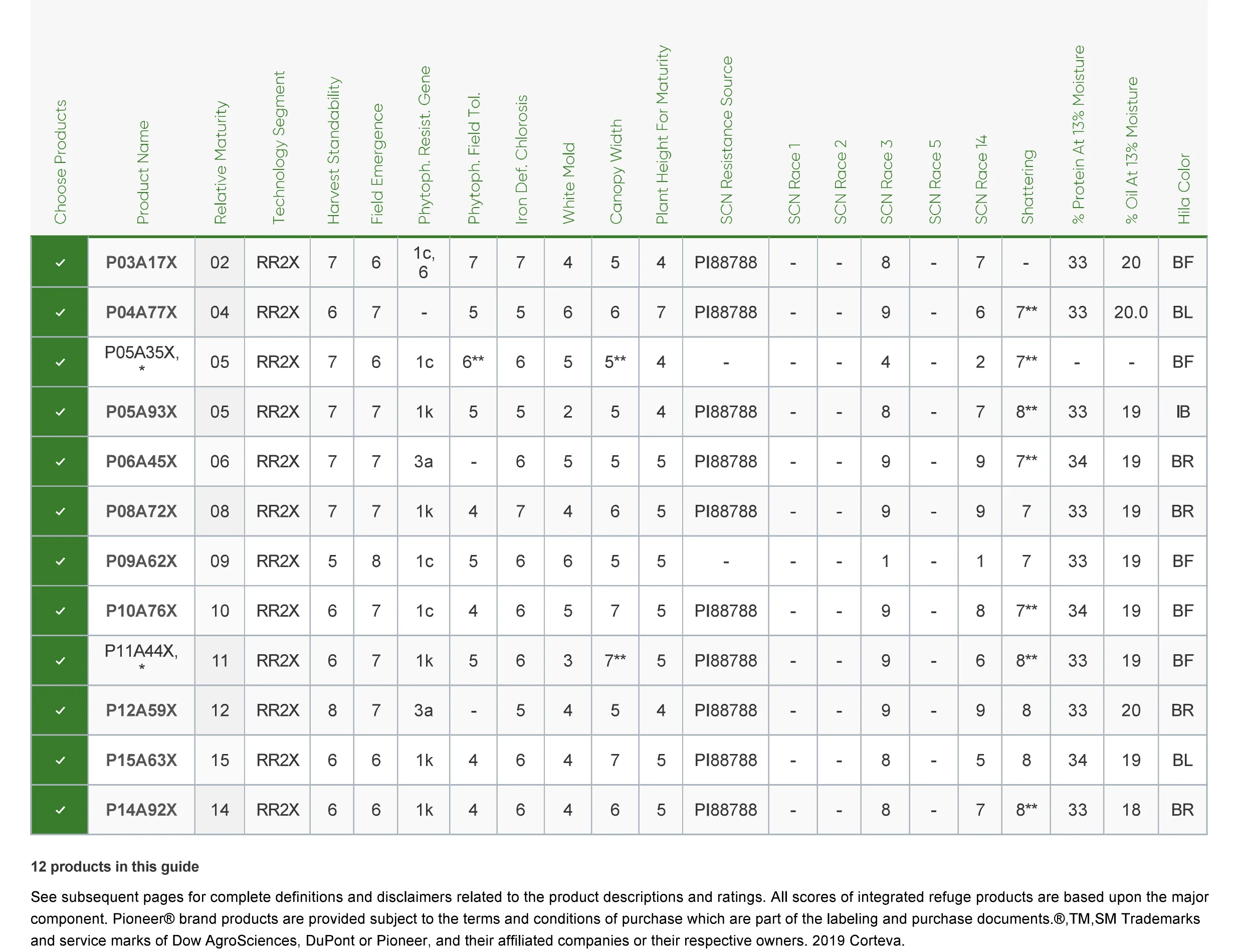 Pioneer Seed — Rush River Seed & Chemical