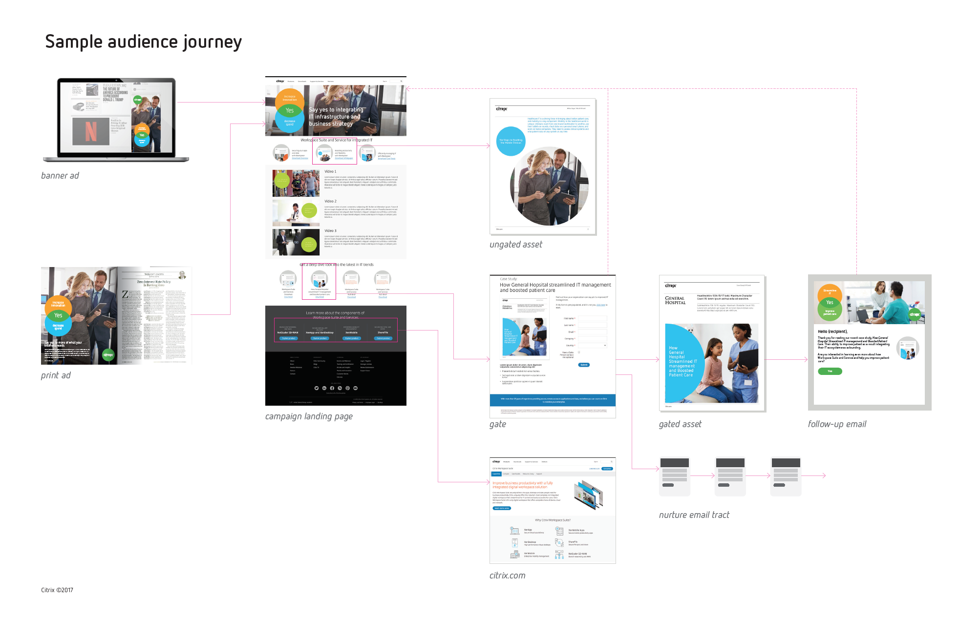 customer journey.png