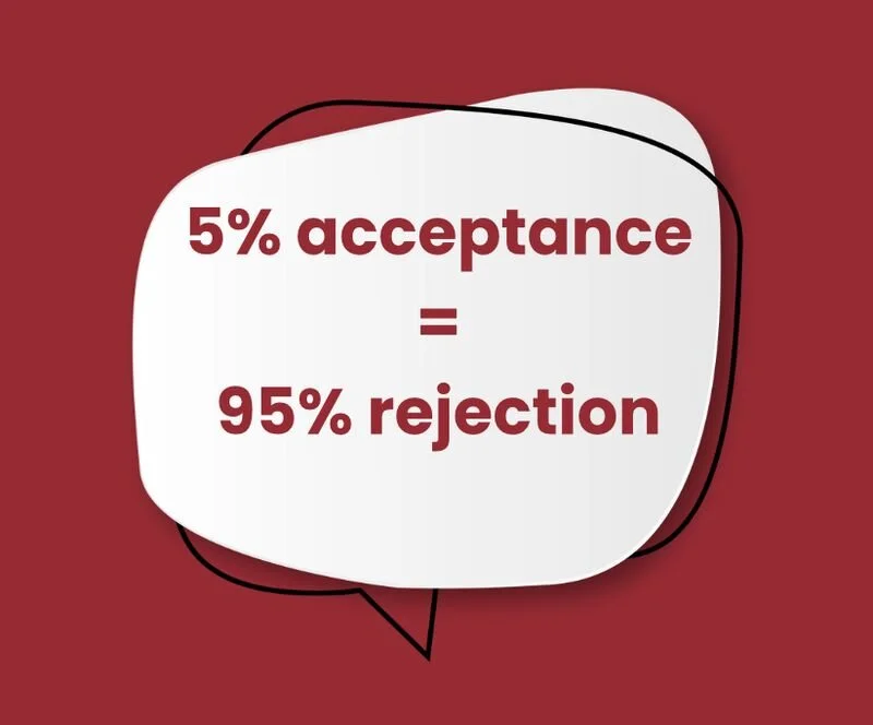 5% acceptance rate = 95% rejection