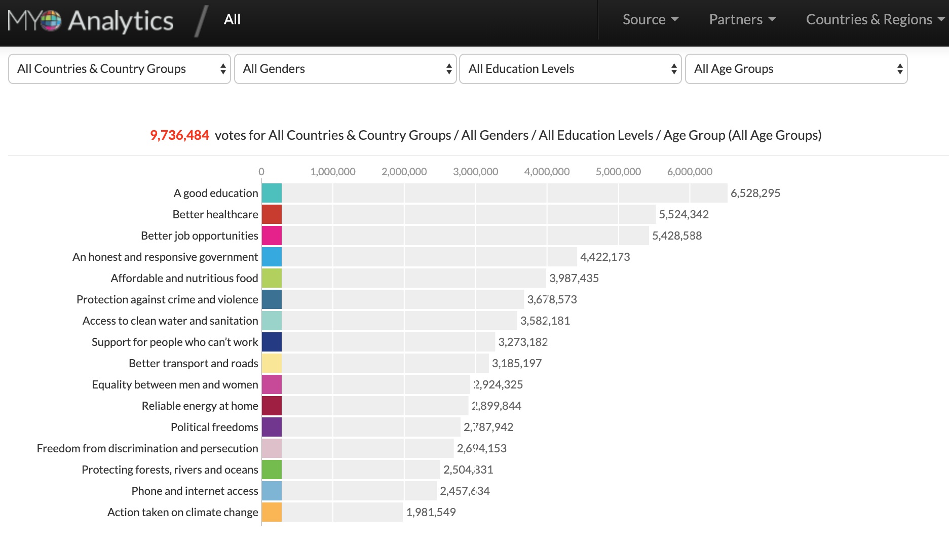 Sustainable Development Goals