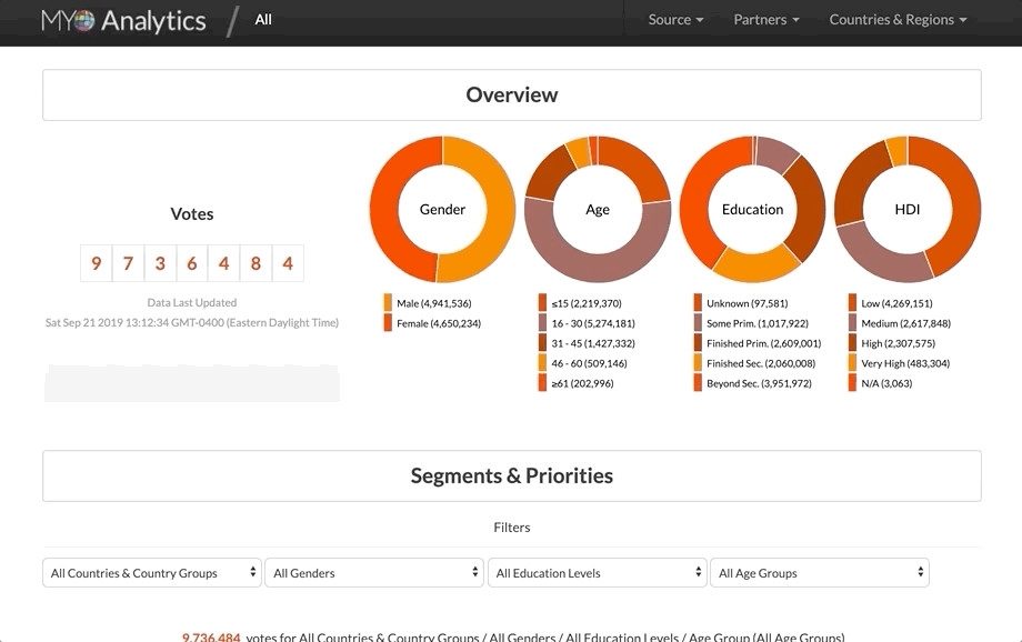 My World: Our Sustainable Development Goals