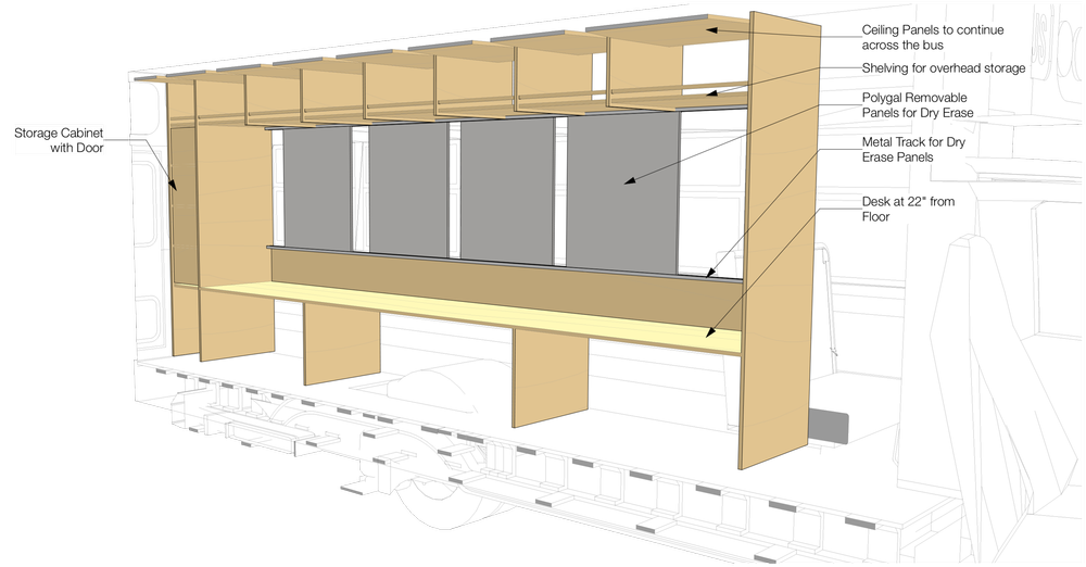 Ally- Mobile Learning Labs — ALLY ARCHITECTURE