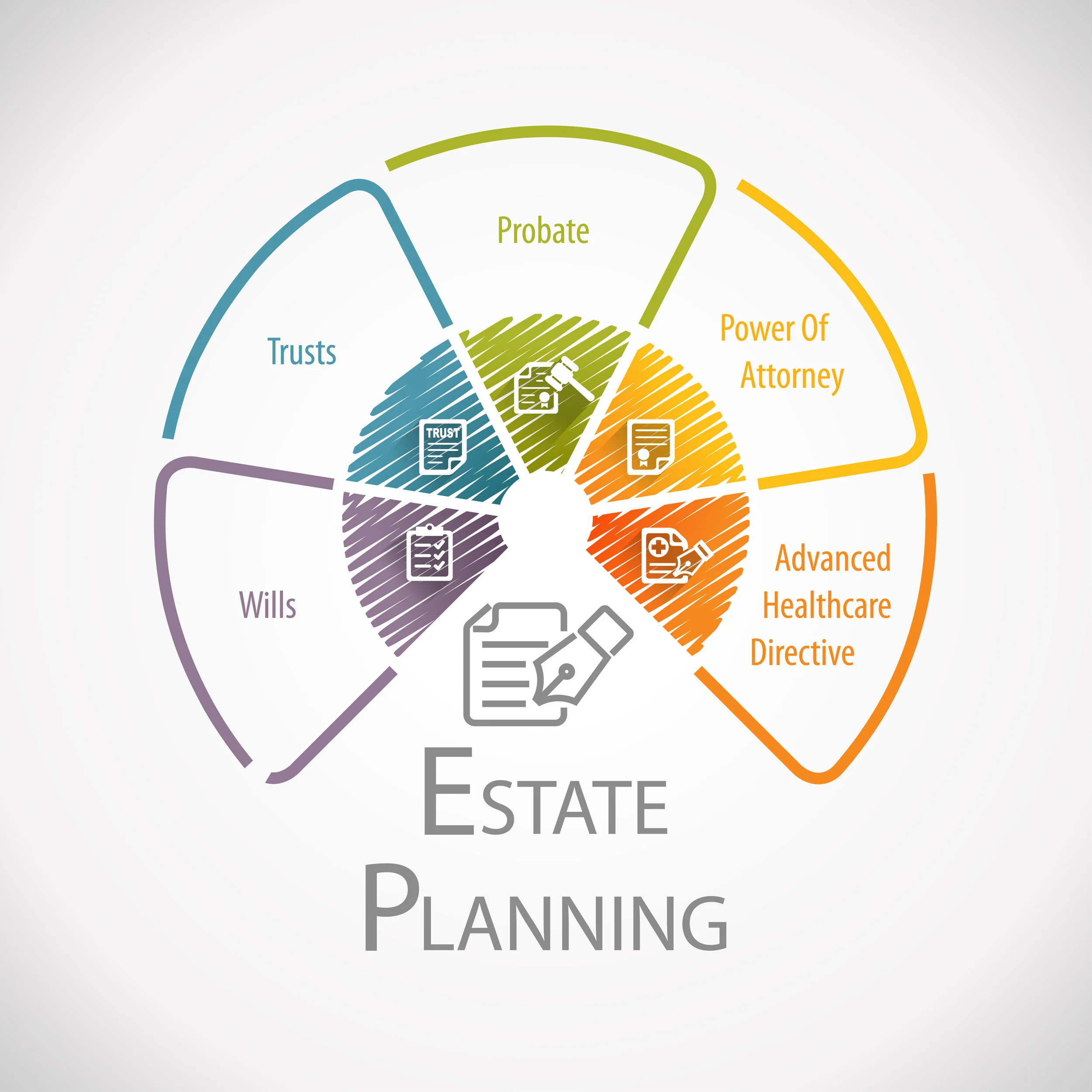 Basic Estate Planning